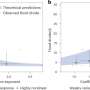 A new way to assess the propensity of rivers to generate extreme floods