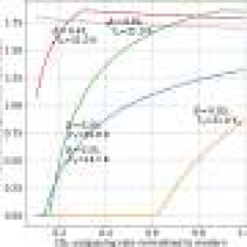 The future lifespan of plants just got extended