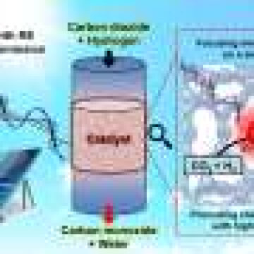 Microwave technique allows energy-efficient chemical reactions