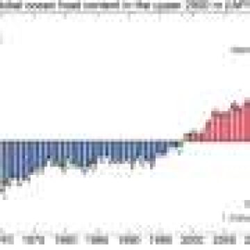 Ocean temperatures hit another record high in 2025