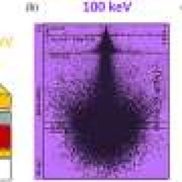 Physicists eye emerging technology for solar cells in outer space